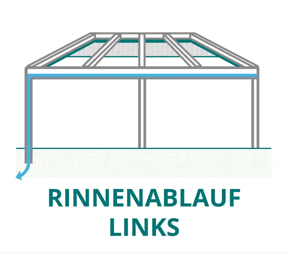 Rinnenablauf - Links